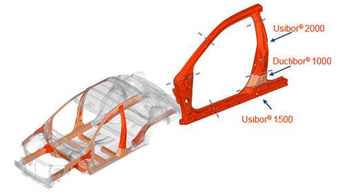 Example of potential applications of  Usibor® - Ductibor® steels